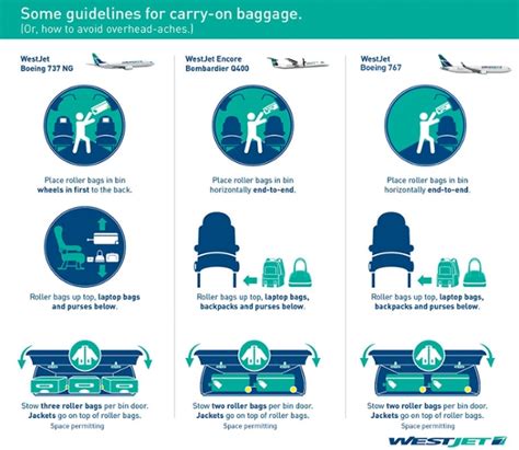 carry on restrictions westjet.